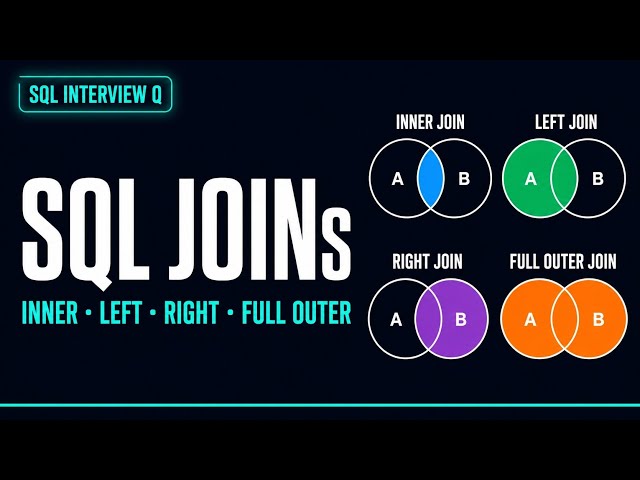 SQL JOINs Explained | INNER, LEFT, RIGHT, FULL OUTER JOIN with Real Examples