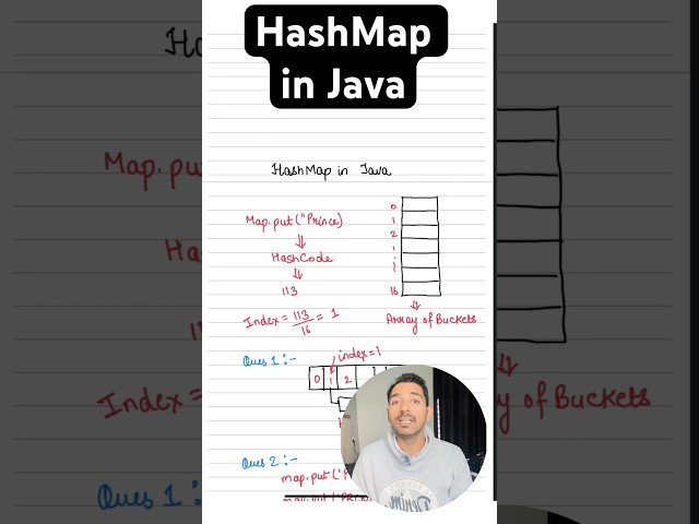 Internal working of hashmap in java. #javaprogramming #java #systemdesign