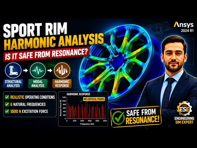 Harmonic Analysis of a Sport Rim Wheel Using ANSYS — Is It Safe from Resonance?