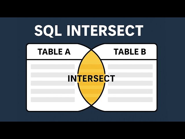 INTERSECT in SQL Explained with Examples