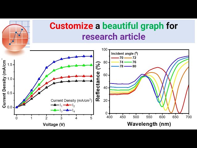 Customize a beautiful graph for research article - OriginLab