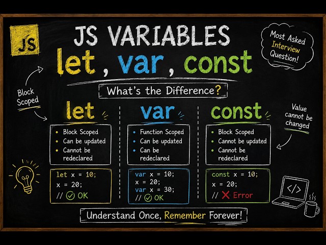 JavaScript Variables Explained 🚀 | let vs var vs const | Complete Beginner Guide