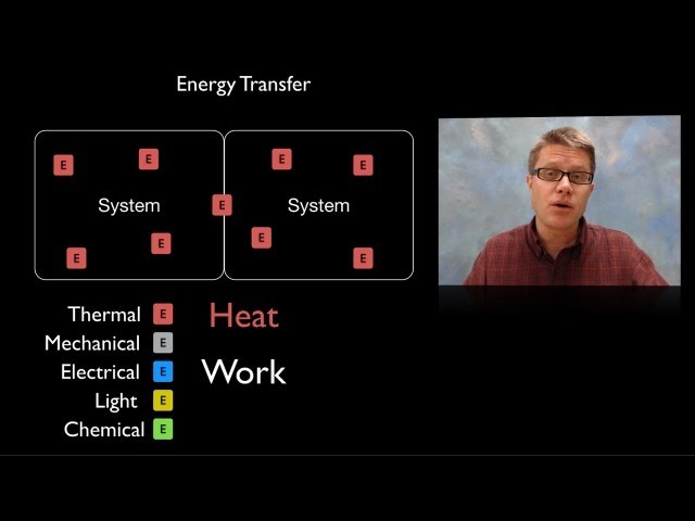 Energy Transfer