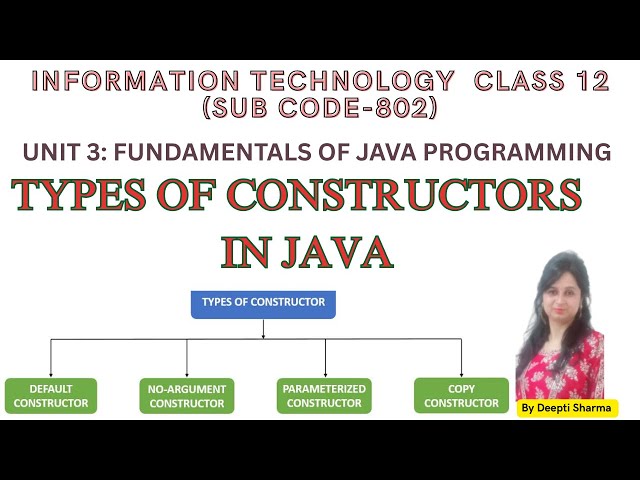 Types of Constructors in Java | Java Constructors #oopsconcepts #javatutorial #javaoops #java #exam