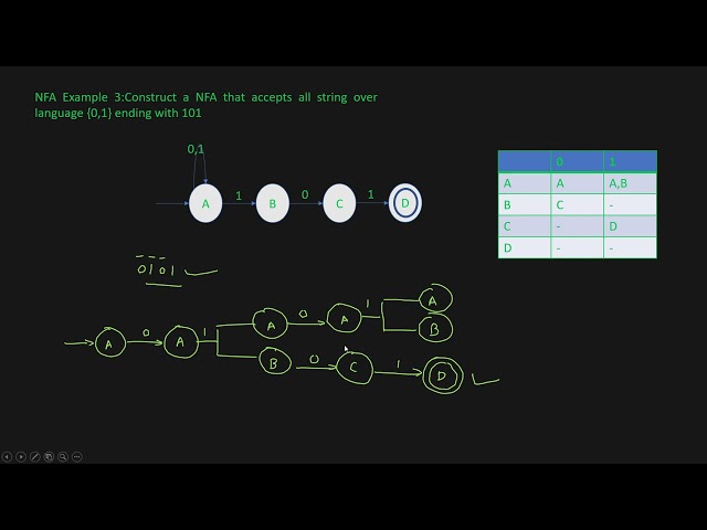 nfa examples 3 in hindi Non Deterministic Finite Automata Example in Hindi