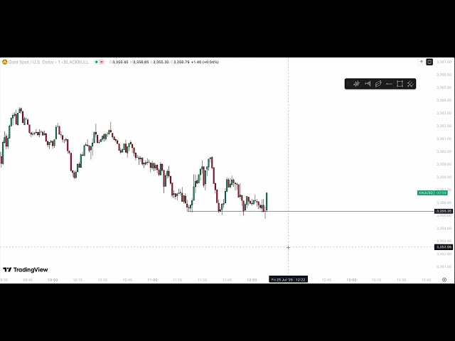 How To Take Reversal Trades Using Hyper Integration - Example 2