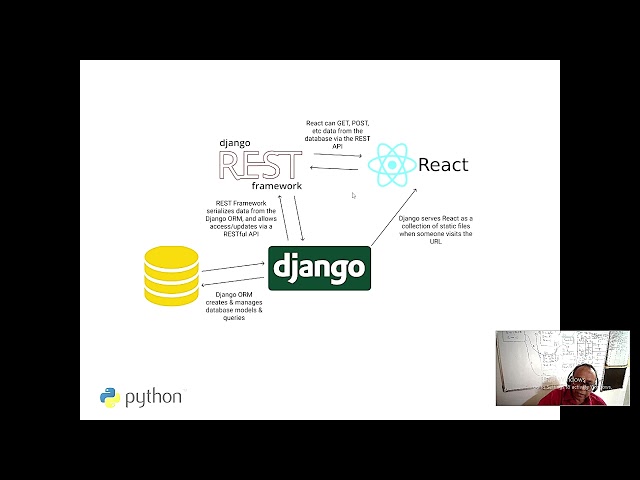 HTML CSS Javasript Angular or React as front-end of any app, Nodejs as server, Scipy vs Numpy