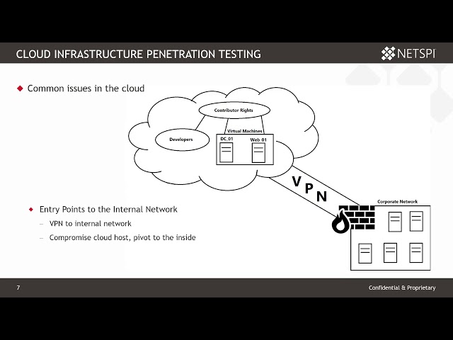 Intro to Cloud Infrastructure Penetration Testing