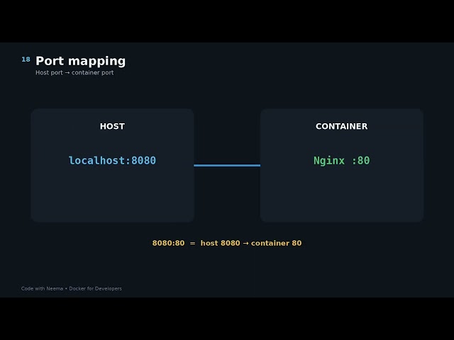Docker Tutorial : Run Your First Container + Fix Common Errors