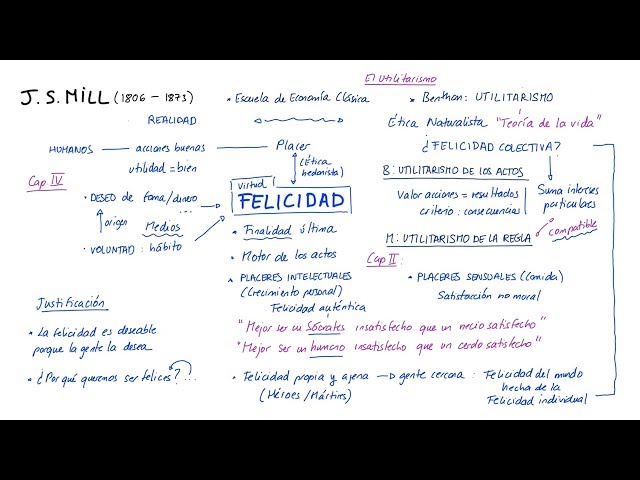MILL's Ethics: UTILITARIANISM