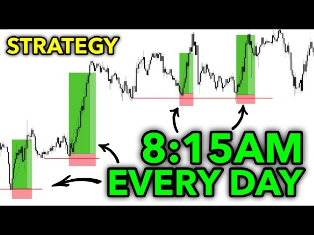 How I trade London session 2026