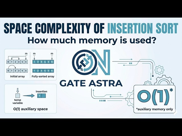 10. Insertion sort [Space complexity]