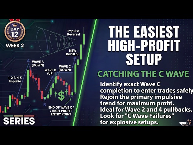 Day 12: Catching the C Wave | The Easiest High-Profit Elliott Wave Setup?