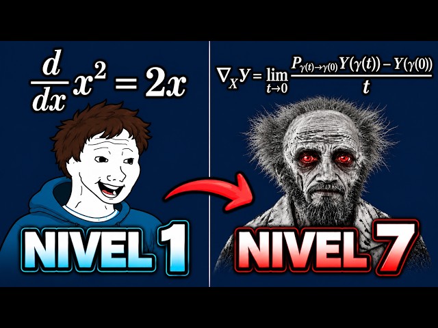 Los 7 niveles de las derivadas