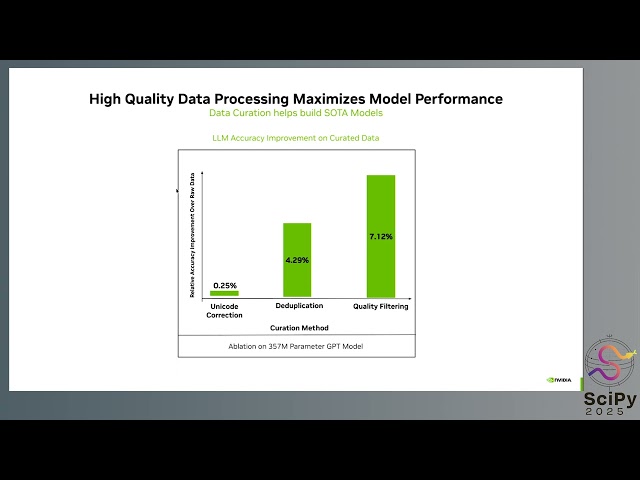 Allison Ding - Unlocking AI Performance with NeMo Curator: Scalable Data Processing for LLMs