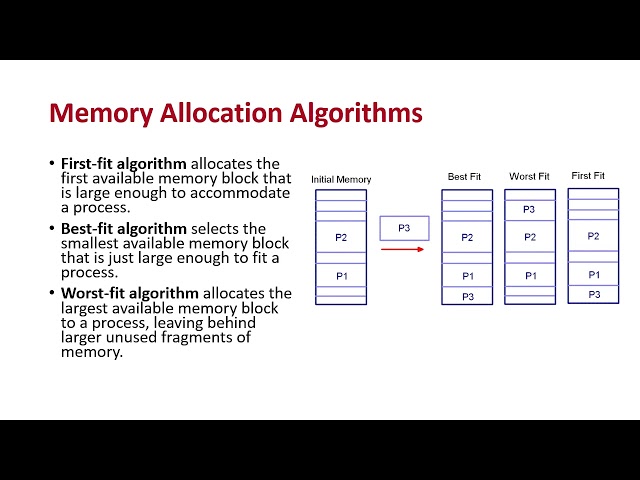 CPT304 - Operating Systems Theory and Design - CPU and Memory Scheduling