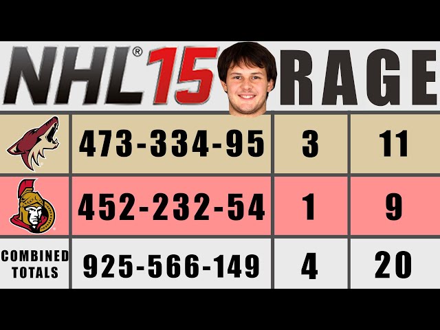 NHL 15 GM MODE - Best RAGE Moments + Stats Breakdown