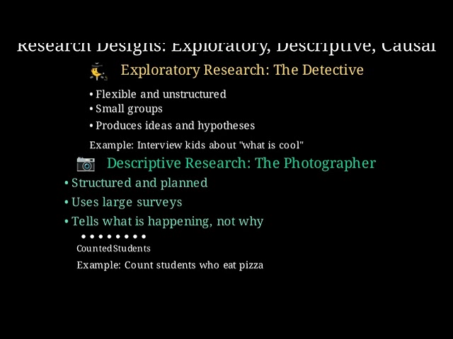 Exploratory, Descriptive & Causal Research | Research Designs Explained with Examples