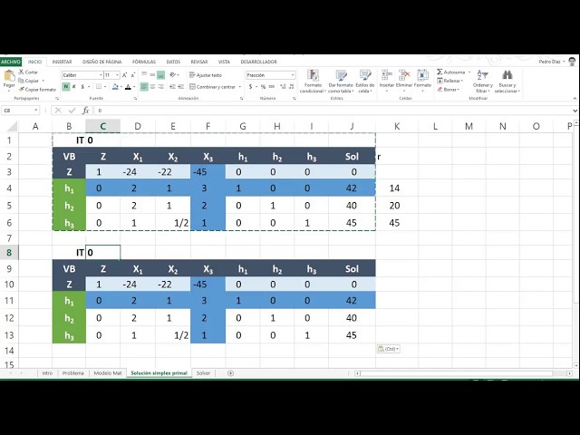 Método Simplex primal