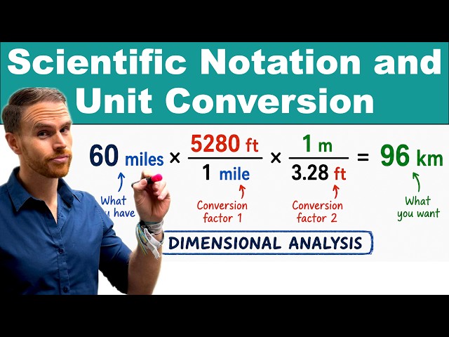Scientific Notation & Unit Conversions (Chemistry Made Easy)