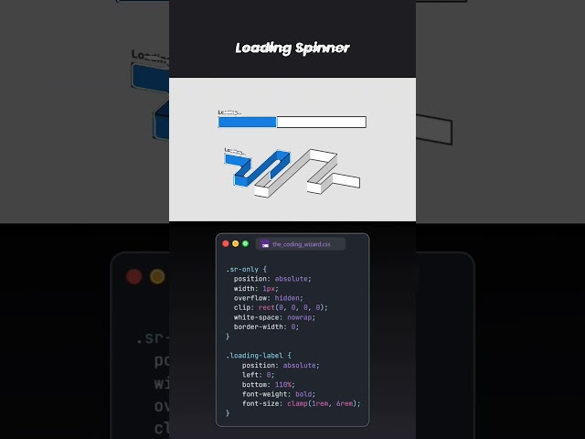 Does Loading Animation REALLY Work Like This?