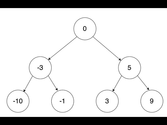 LeetCode 958 Check Completeness of a Binary Tree
