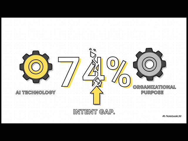 Intent Engineering