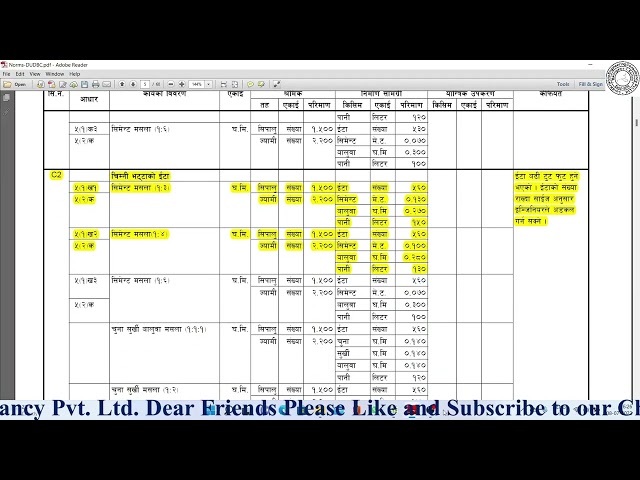 Rate Analysis(दर विश्लेषण)-Earthwork, Soling, DPC, RCC, Brickwork, Formwork, Woodwork, Plastering