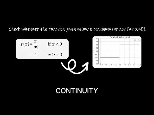 Most Students Miss This Discontinuity Example!