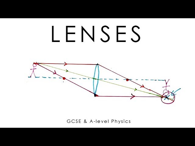 Lenses - Physics GCSE & A-level (old version)