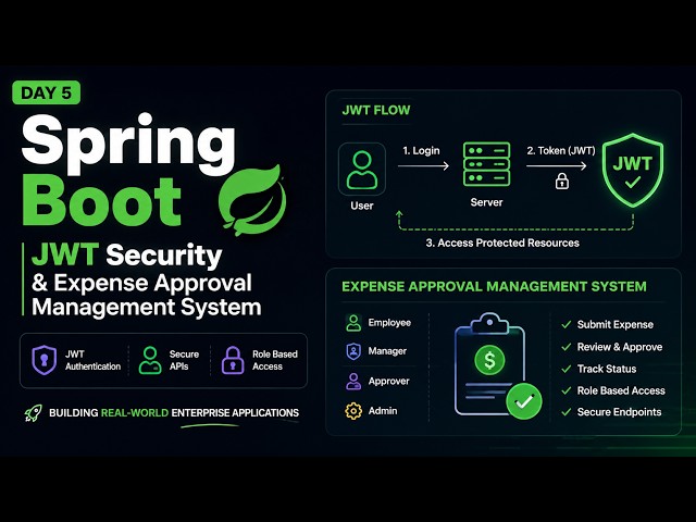 JWT Security Implementation & Expense Management Approval System | Day 5 | SpringBoot + AI Bootcamp