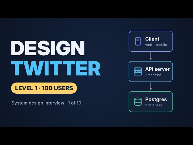 Design Twitter From Scratch | System Design Interview, Level 1