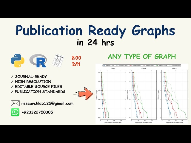 I Create Publication Quality Scientific Graphs Using R & Python