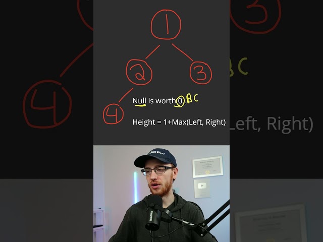 Adobe Coding Interview Question - Max Depth of Binary Tree (Height) - Leetcode 104