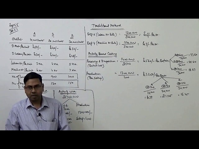 Activity Based Costing ~ Cost and Management Accounting [For B.Com/CA/CS/CMA]