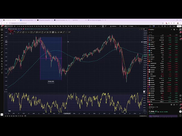 TAKE PROFIT - Hétfői ingyenes stream, BTC, ETH és egyéb ALT-ok 2026.07.06.