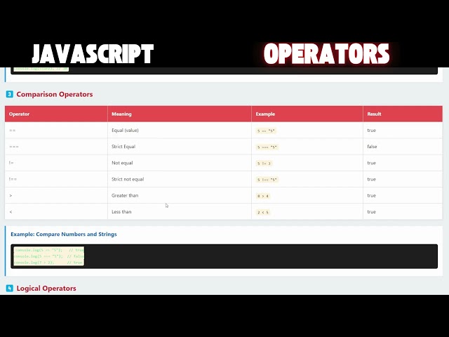 JavaScript Operators Explained in 90 Seconds🔥 | IT Guru Solutions #Shorts #javascript #html #coding