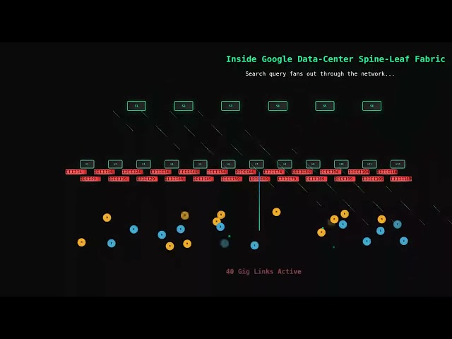 Computer Networks Tutorial #10: Putting It All Together