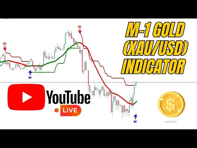Gold XAUUSD Intraday Indicator - XAU/USD M1 H1 Forex Indicator | Intraday Indicator System