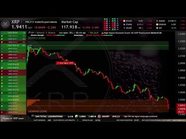 XRP Live Trading Signals XRPUSDT Best Trading Crypto Strategy ( Supply and Demand zones )
