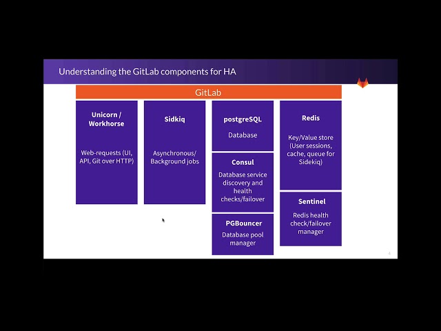 GitLab High Availability and Geo Options