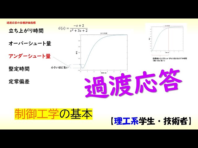 [Control] Fundamentals of Control Engineering Part 1 (Transient Response) [Engineering] ✅