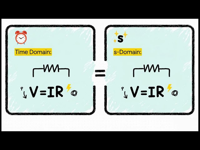 Laplace & Circuit Analysis