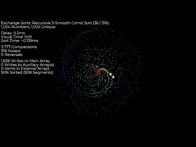 Over 300 Sorting Algorithms under 2 hours on Spiral Dots