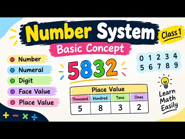 👉 Number System একদম Basic থেকে 🔥 | Digit, Face Value & Place Value | Class 1