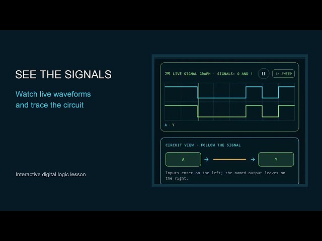 FPGA Foundation | Learn Digital Logic and Verilog RTL