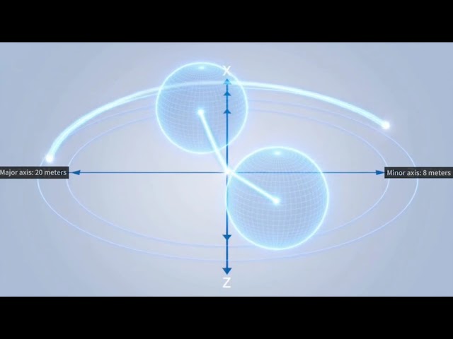 Two aircraft. Zero remote pilot intervention. Ninety-five autonomous avoidances.