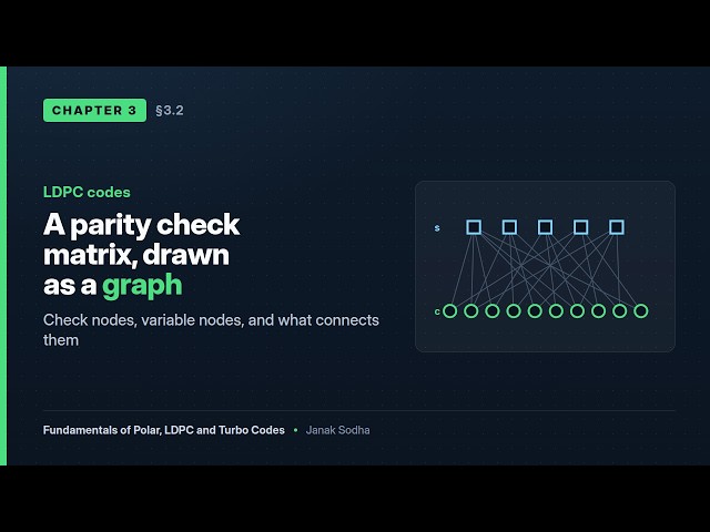 The Tanner Graph: A Parity Check Matrix You Can Read | §3.2