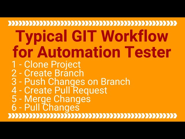 Typical GIT Workflow for Automation Tester - Scenario Based Intw Question