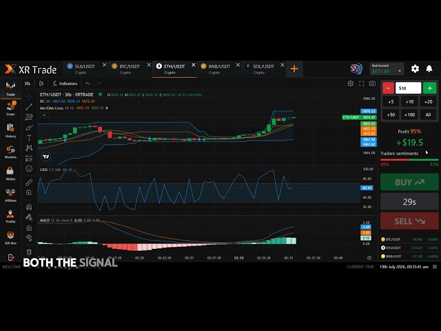 3 Signals That Indicate Continuing Buying Pressure! Even Beginners Can Read the Chart
